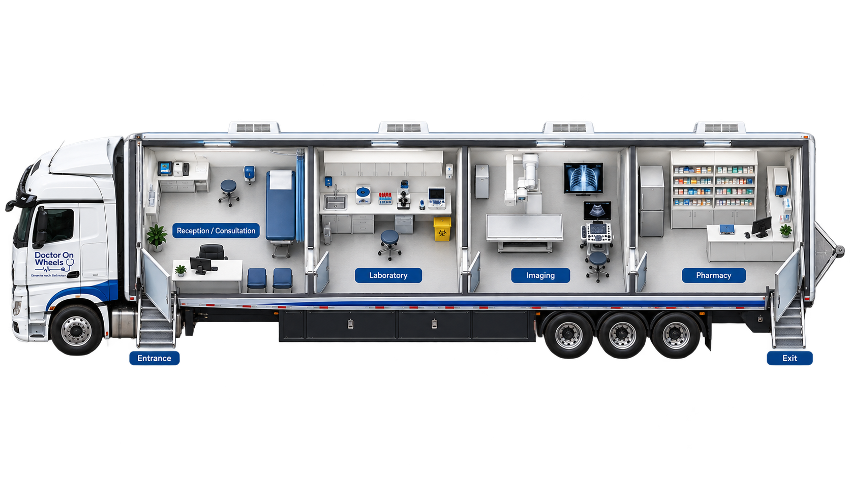 Doctor On Wheels 42-ft mobile clinic clinical layout